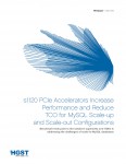 s1120 PCIe Accelerators Increase Performance and Reduce TCO