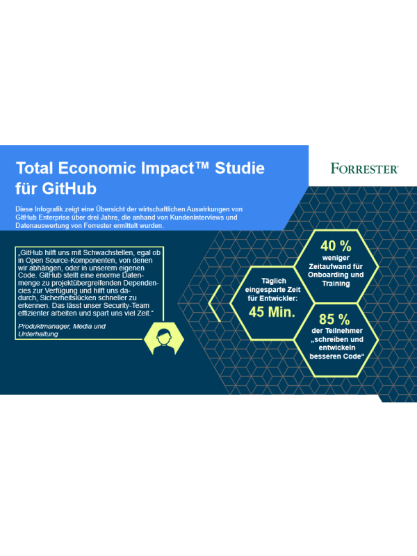 Infografik: Total Economic Impact™ Studie für GitHub